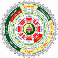Phong Thủy Phong Thủy