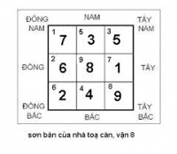 cách lập tinh bàn phi tinh
